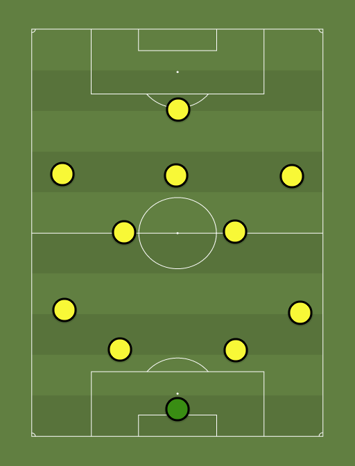 Kohtla-Jaerve JK Jaerve - Football tactics and formations