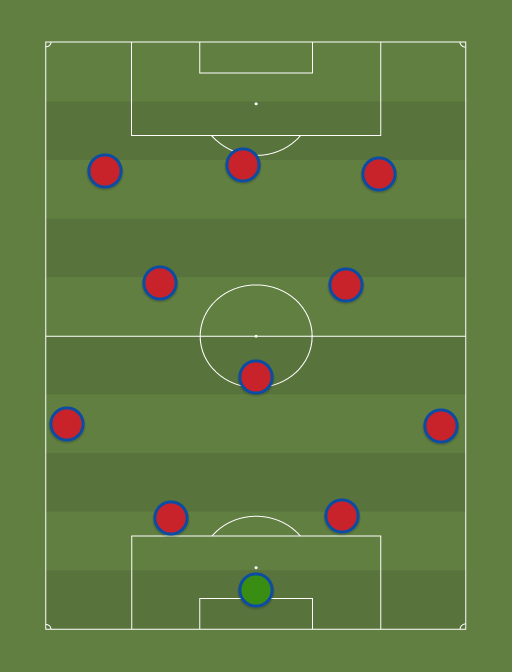 FC Barcelona - Football tactics and formations