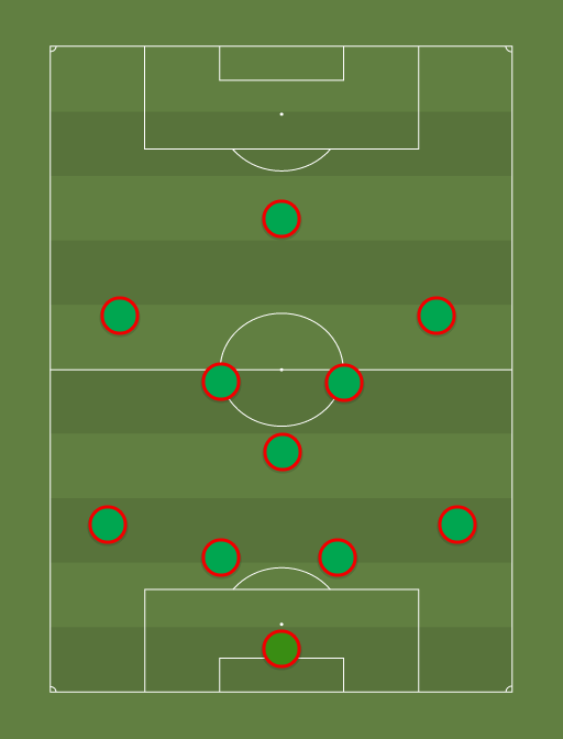Elva - Esiliiga - Football tactics and formations