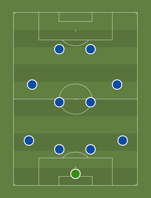 Tammeka - Football tactics and formations