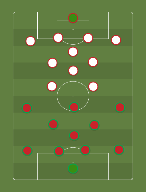 Portugal vs EEUU - Football tactics and formations