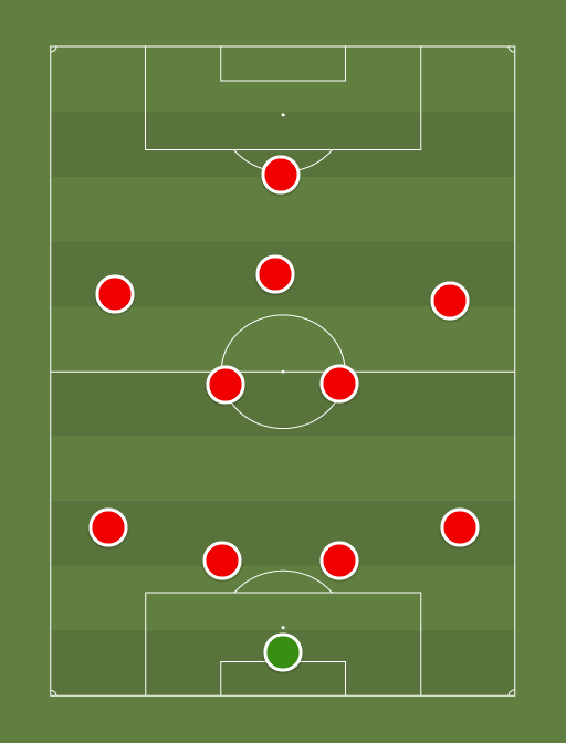 Zamora CF - Tercera Division Grupo VIII - 1st March 2020 - Football tactics and formations