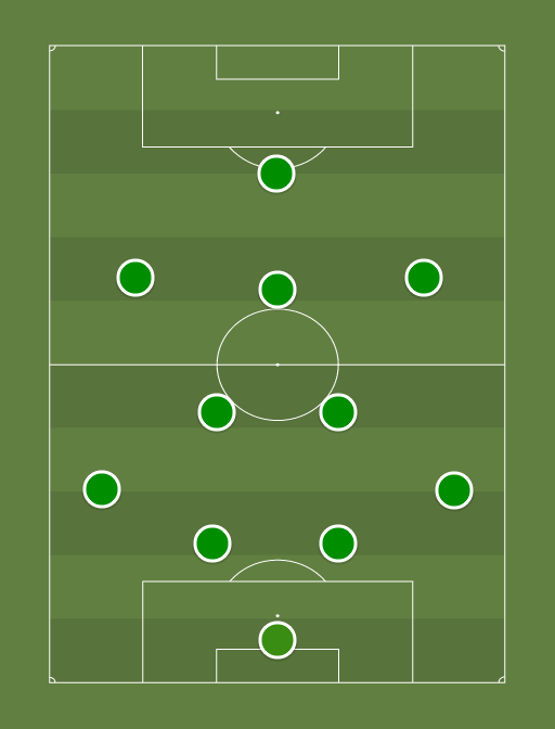 FC Flora - Football tactics and formations
