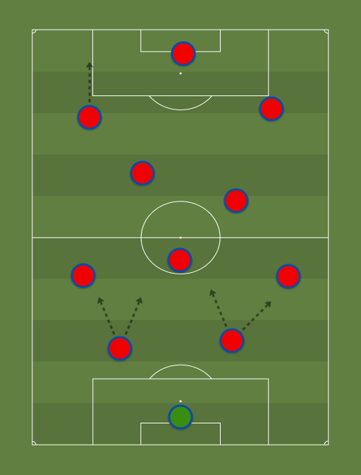 Basel (2323) Football tactics and formations