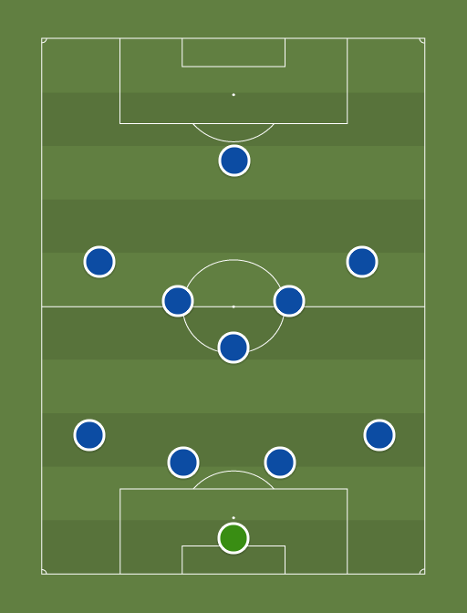 Maardu Linnameeskond - Football tactics and formations