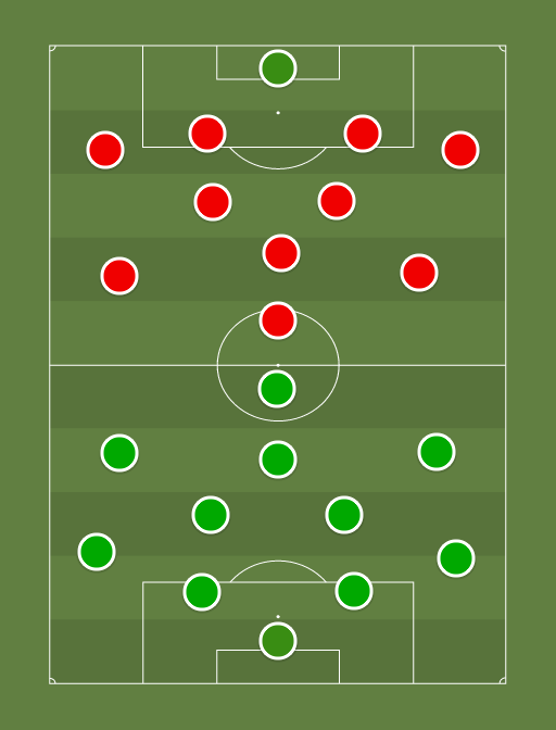 FC Flora vs TJK Legion - Football tactics and formations