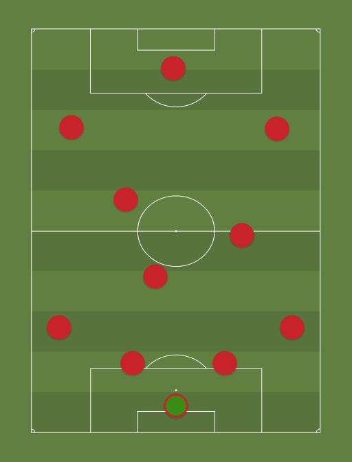 spain - Football tactics and formations