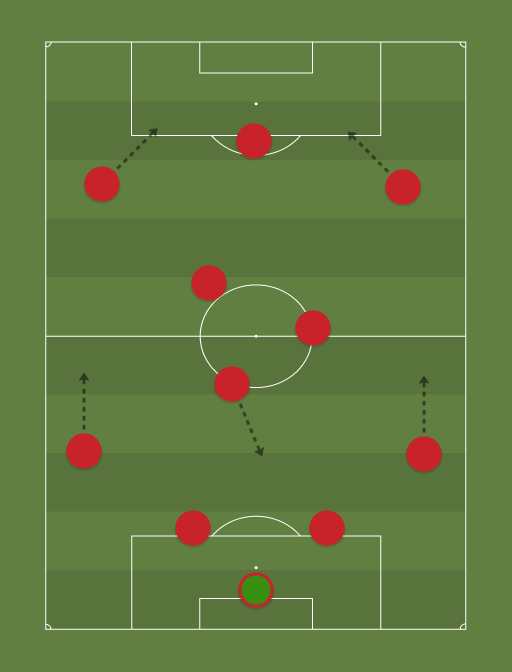 spain - Football tactics and formations