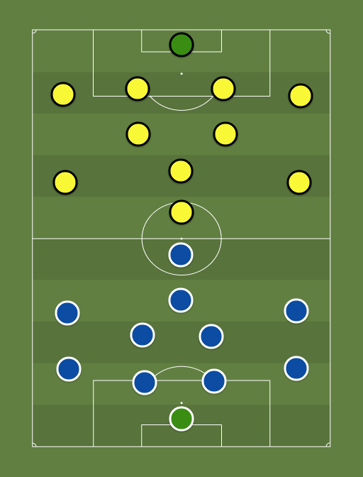 Tammeka vs Tulevik - Football tactics and formations