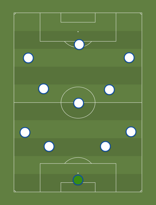 England - Euro qualifiers - Football tactics and formations