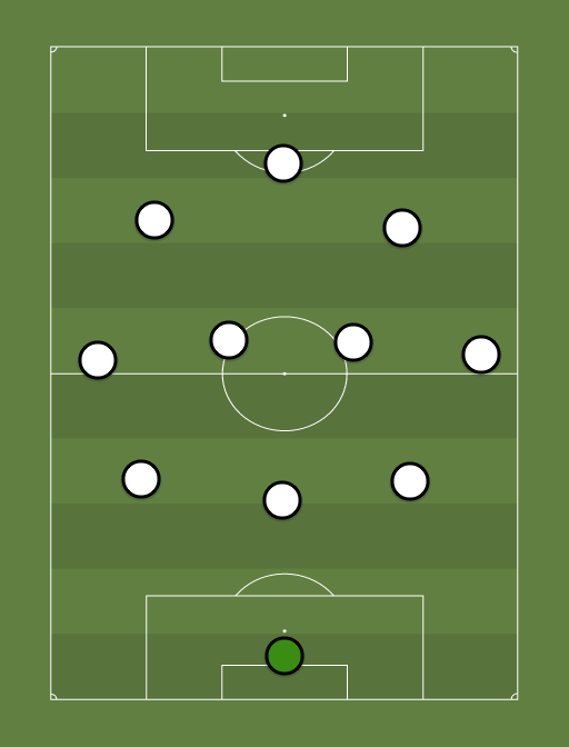 LASK - Football tactics and formations
