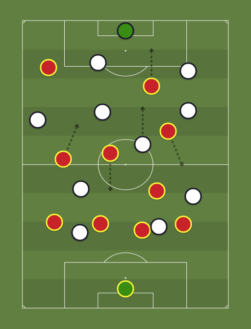 shimmy test (4132) vs Away team (4231) Football tactics and formations
