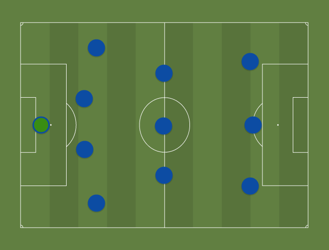 Italy (433) Football tactics and formations