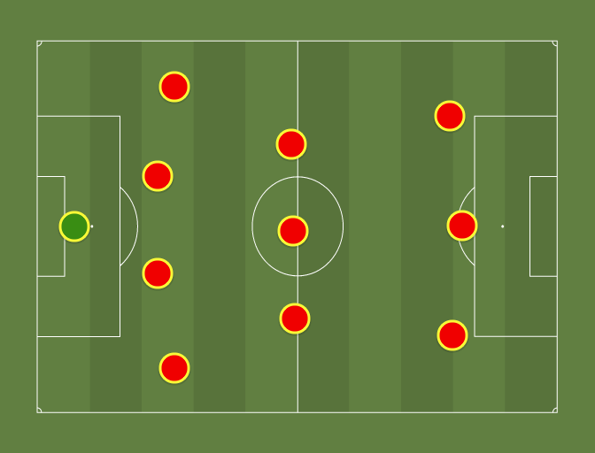 spain-4-3-3-football-tactics-and-formations-sharemytactics