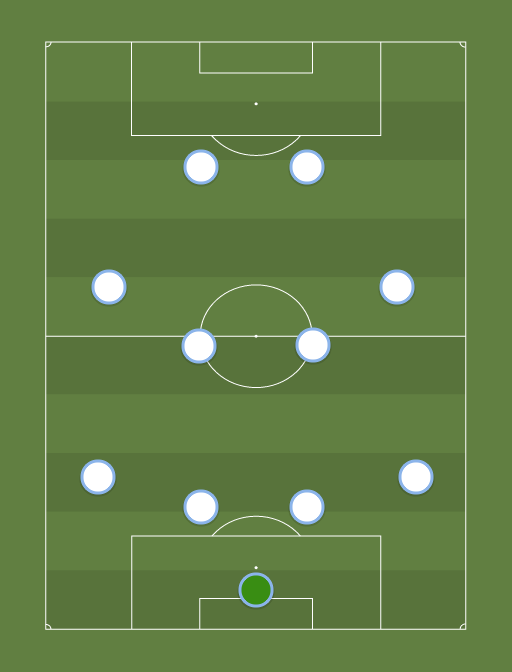 Le 11 type de l'OM de Pape Diouf - Football tactics and formations