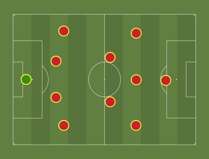 United 14 15 4 5 1 Football Tactics And Formations ShareMyTactics united-14-15-4-5-1-football-tactics-and-formations-sharemytactics