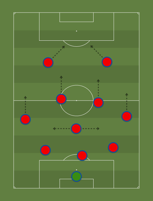 Chile - Football tactics and formations