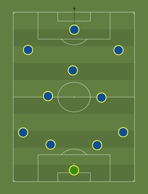 France CDM - Football tactics and formations