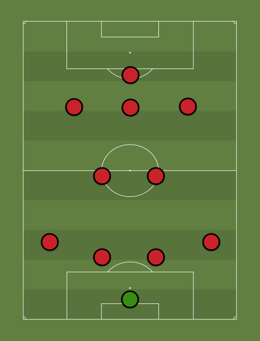 Manchester United - Football tactics and formations