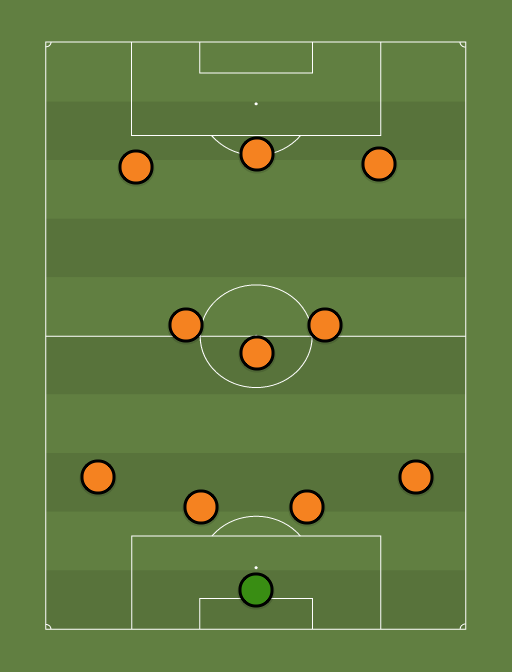 World Cup XI - Football tactics and formations