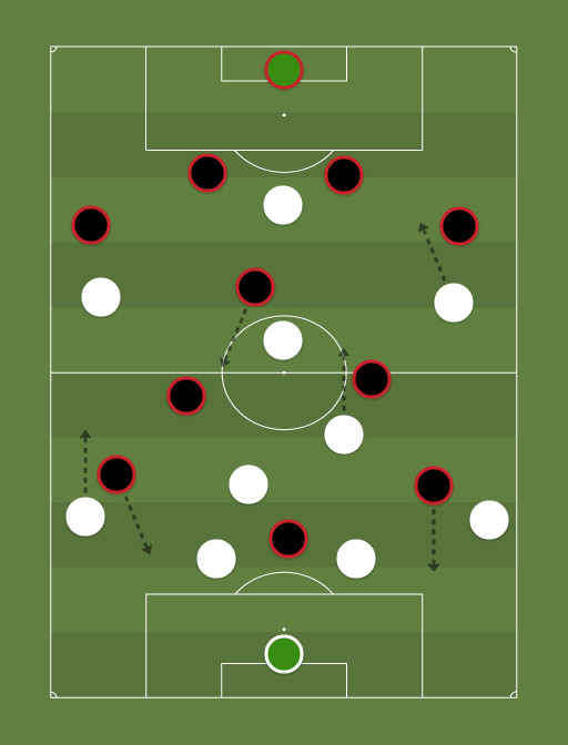 USA vs Germany - Football tactics and formations