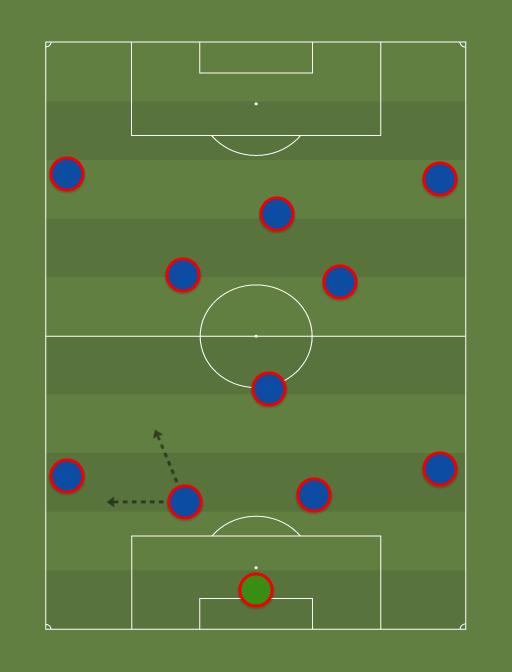 Barcelona Tiki Taka Football Tactics And Formations