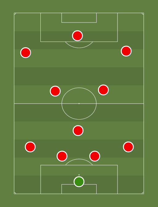England Euro Prediction - Football tactics and formations