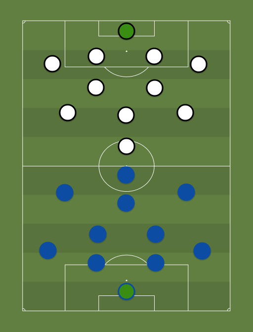 Tammeka vs Kalev - Football tactics and formations