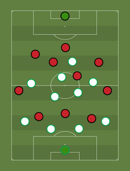Borussia Gladbach vs Bayer Leverkusen - Football tactics and formations
