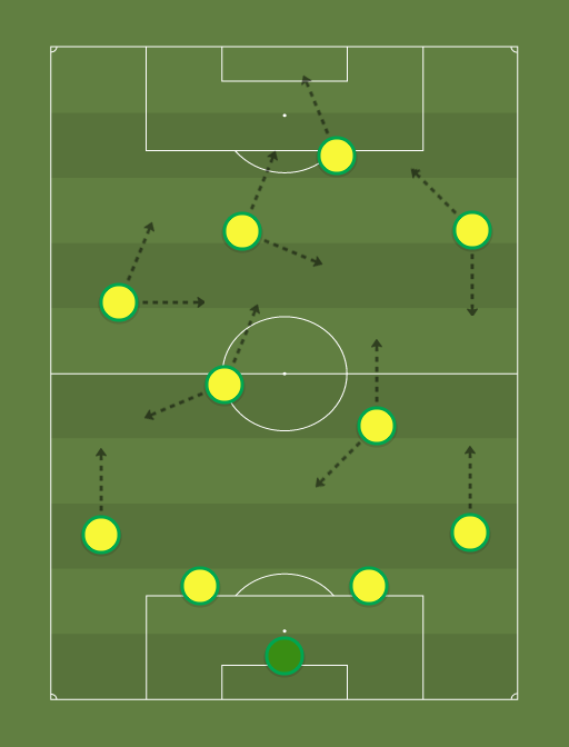 Brasil - Football tactics and formations