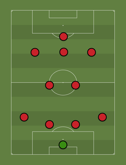 Manchester United - Football tactics and formations