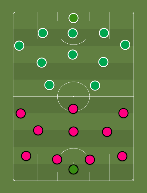 Kalju vs Levadia - Football tactics and formations