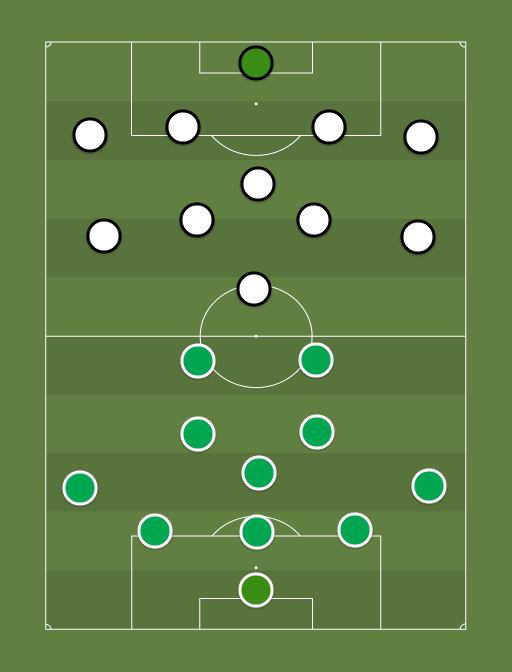 FCI Levadia vs Tallinna Kalev - Football tactics and formations