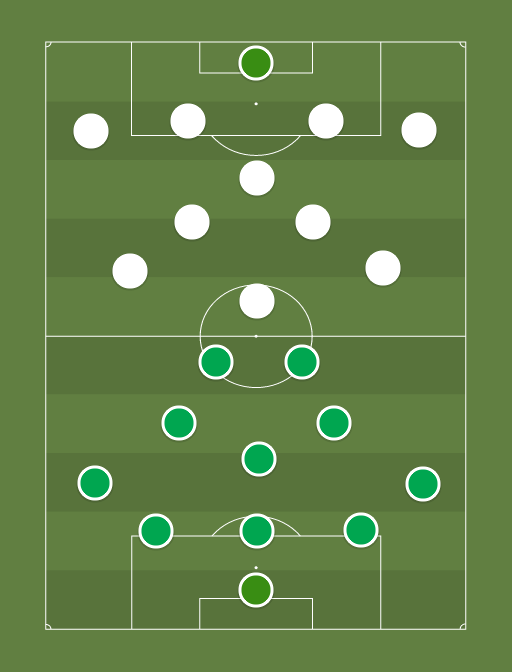 FCI Levadia vs Tammeka - Football tactics and formations