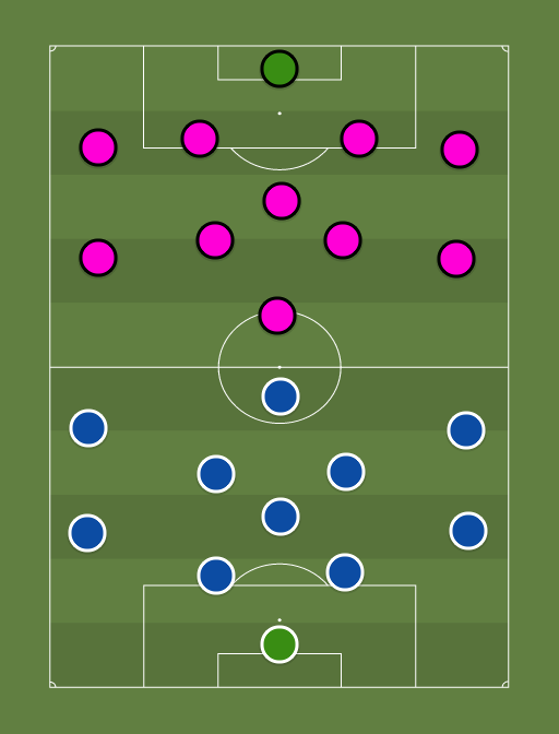 Tallinna Kalev vs Nomme Kalju - Football tactics and formations