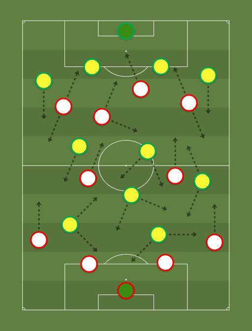 Peru vs Brasil - Football tactics and formations