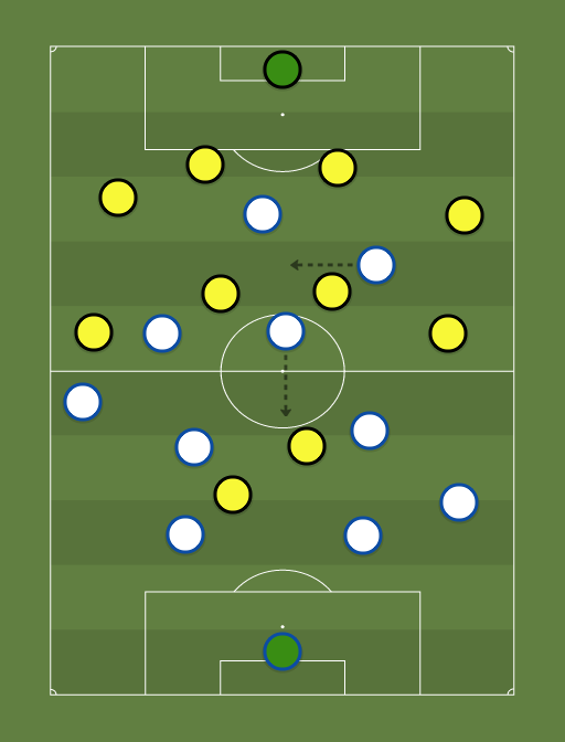 Real Zaragoza vs A.D Alcorcon - Football tactics and formations