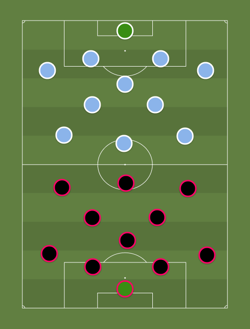 Nomme Kalju vs Paide LM - Football tactics and formations