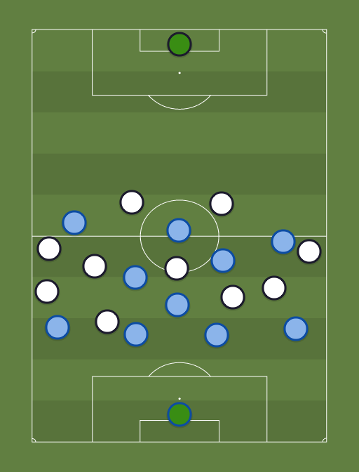 Napoli vs Juve - Football tactics and formations