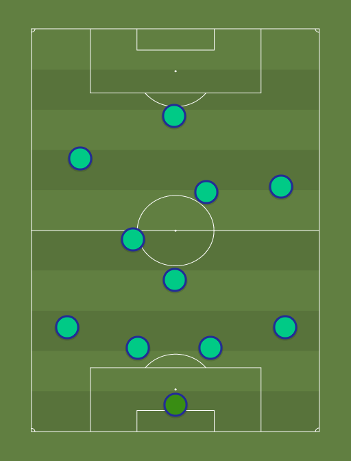 real madrid - Football tactics and formations
