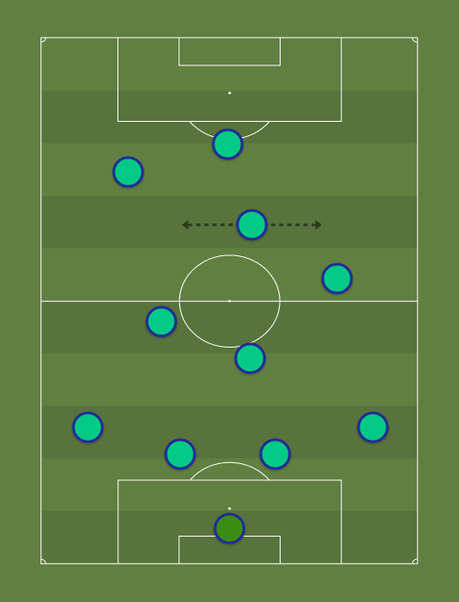 real madrid - Football tactics and formations