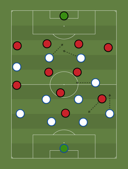 Real Zaragoza vs Extremadura - Football tactics and formations