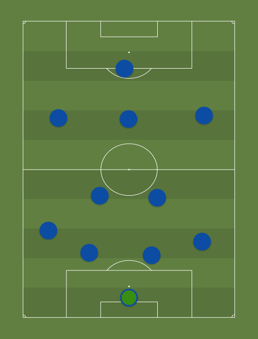 Millonarios - Football tactics and formations