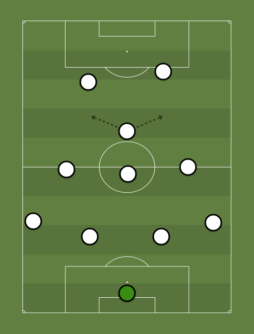 Juve-2003-formation-tactics.png