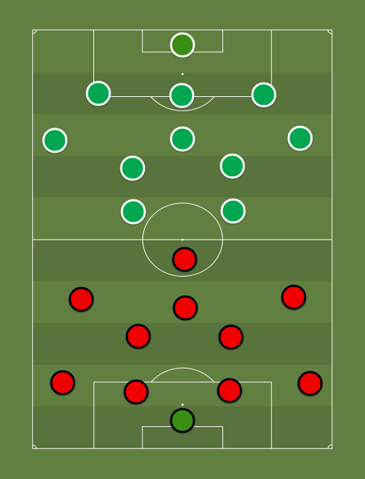Narva Trans vs FCI Levadia - Football tactics and formations