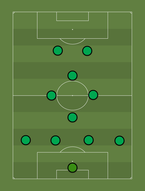 Liverpool v Aston Villa - Predicted Line-Up