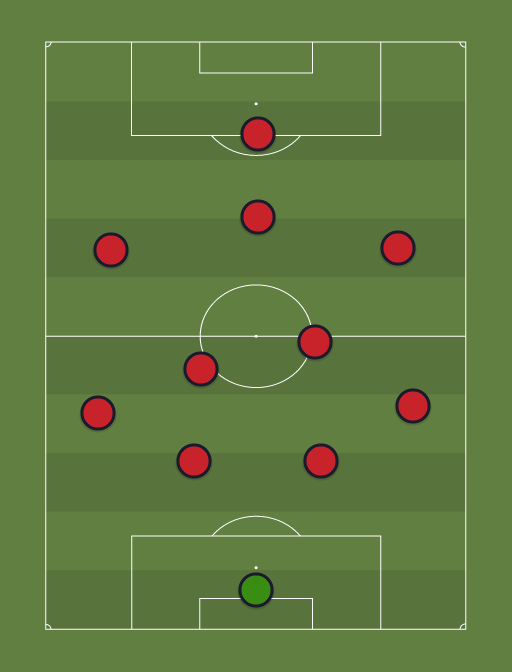 ManUtd - Football tactics and formations
