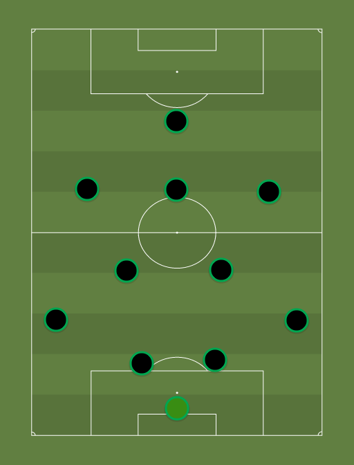 Сассуоло — Football tactics and formations