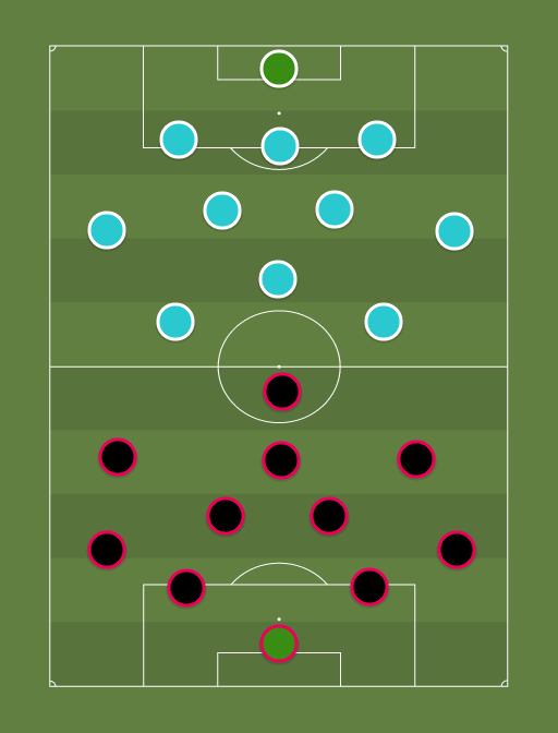 Nomme Kalju vs Kuressaare - Football tactics and formations