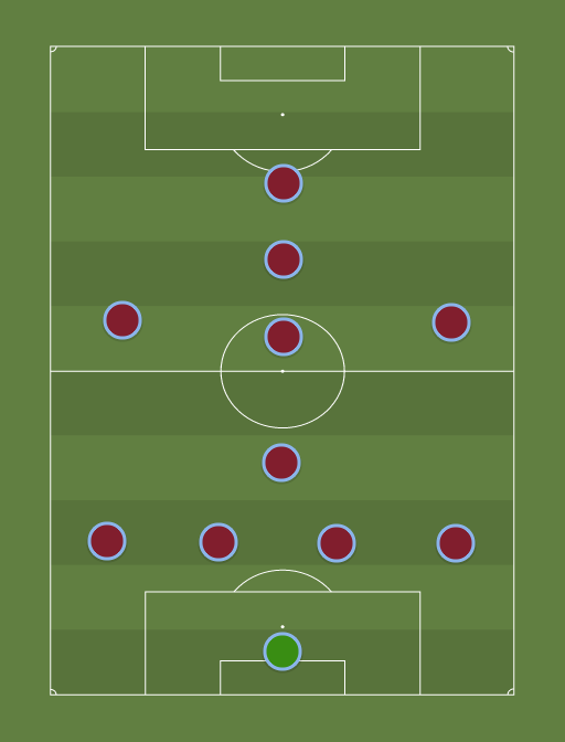 Aston Villa (vs Manchester United) - Football tactics and formations